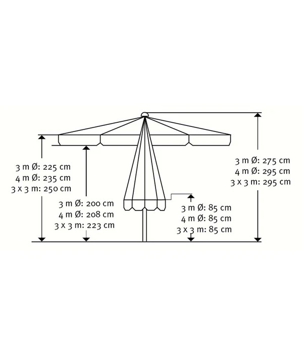 Schneider Gastro Sonnenschirm Quadro, Quadratisch, Ca. B300/T300 Cm – Bild 3