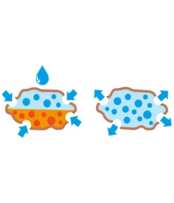 Seramis Spezialsubstrat Für Palmen, 7 L -Compo Verkaufsgeschäft 8475907 WE MO 003 SeramisPalmenGranulat7L