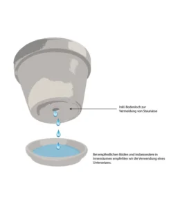 Ecopots Kunststoff-Topf Frankfurt, Rund -Compo Verkaufsgeschäft WE IG 001 TopfMitBodenloch 14